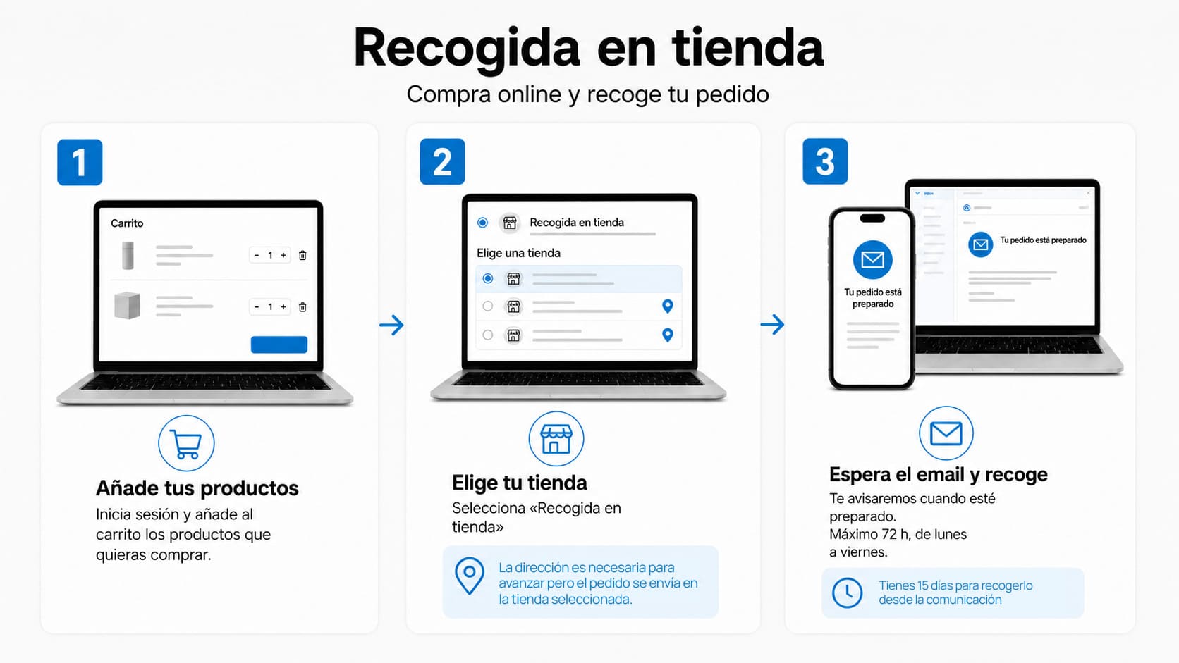 Pasos para realizar un pedido con recogida en tienda
