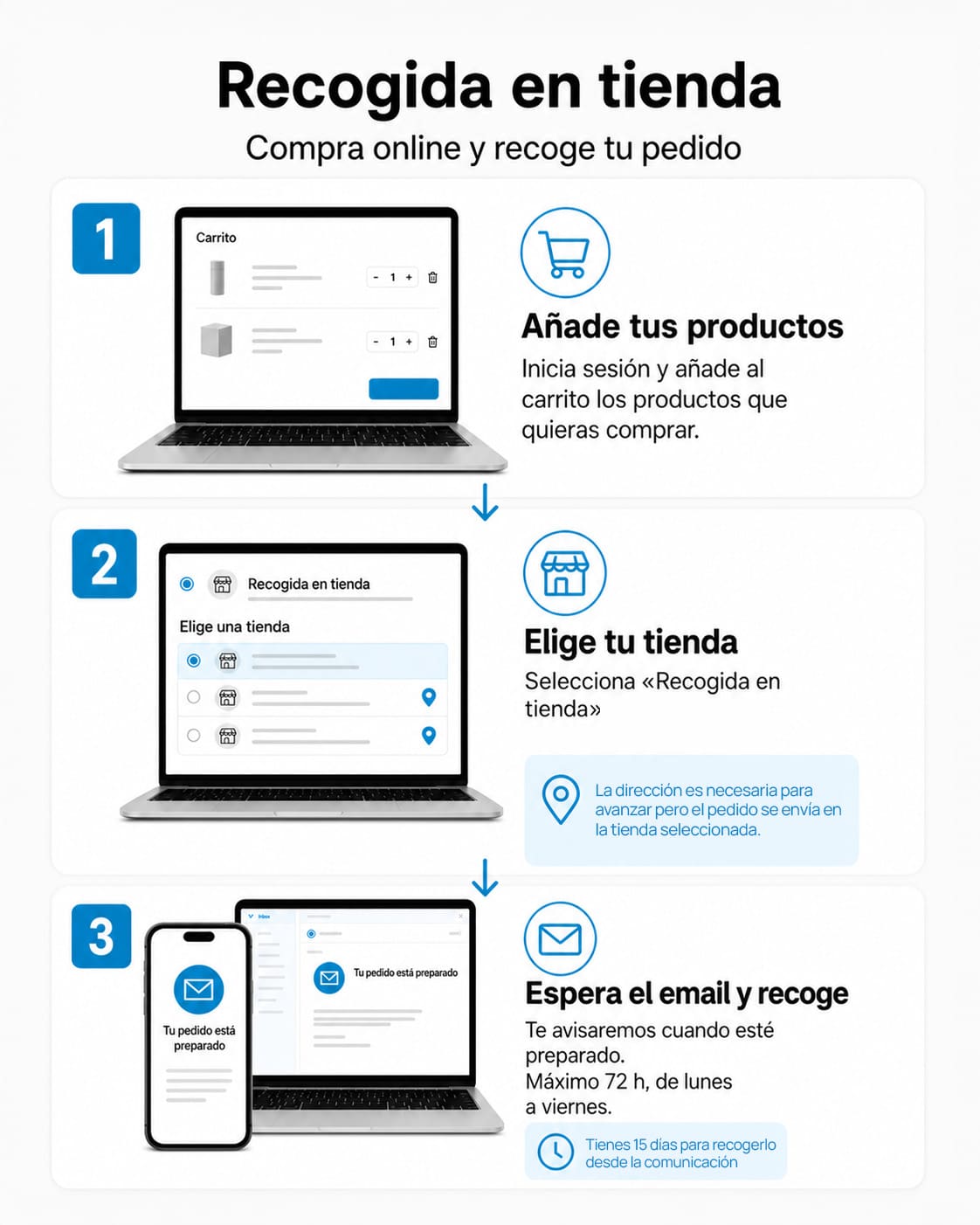 Pasos para realizar un pedido con recogida en tienda desde el móvil
